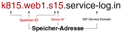 Servicedomain.png