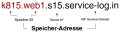 Vorschaubild der Version vom 11:06, 10. Apr. 2025