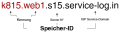 Vorschaubild der Version vom 11:08, 10. Apr. 2025