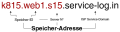 Vorschaubild der Version vom 04:37, 28. Apr. 2025