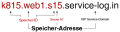 Vorschaubild der Version vom 05:39, 29. Apr. 2025